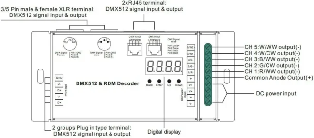 5kanálový dekodér DMX512