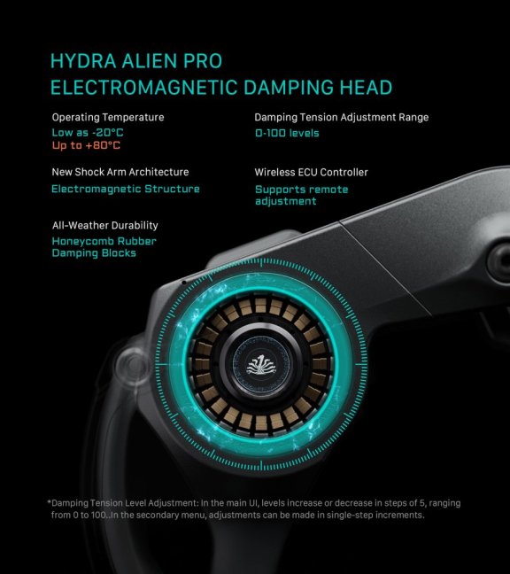 Hydra Alien Pro systém pro montáž kamery na automobil