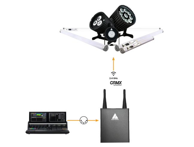 Astera LED trubice Helios 55 cm