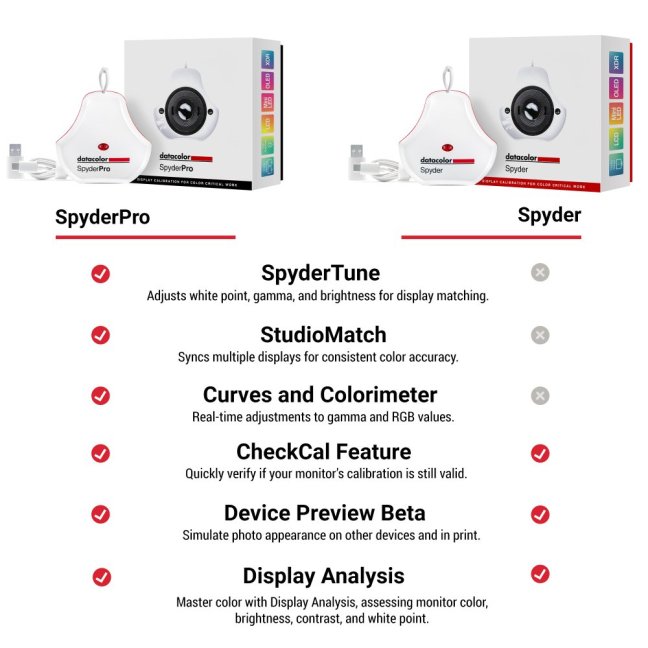 Datacolor Spyder Sada pro kalibraci monitorů