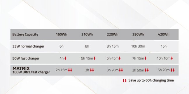 SWIT MATRIX-S8 8×100W ultra rychlá V-mount nástěnná nabíječka