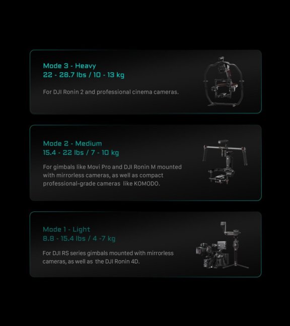 Hydra Alien Pro - systém pro montáž kamery na automobil