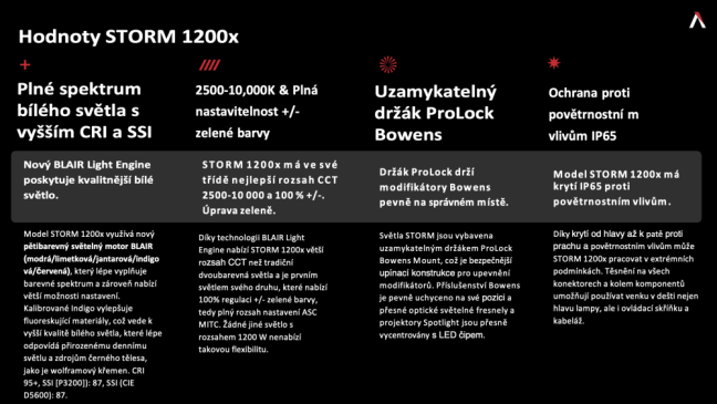 Aputure Storm 1200x